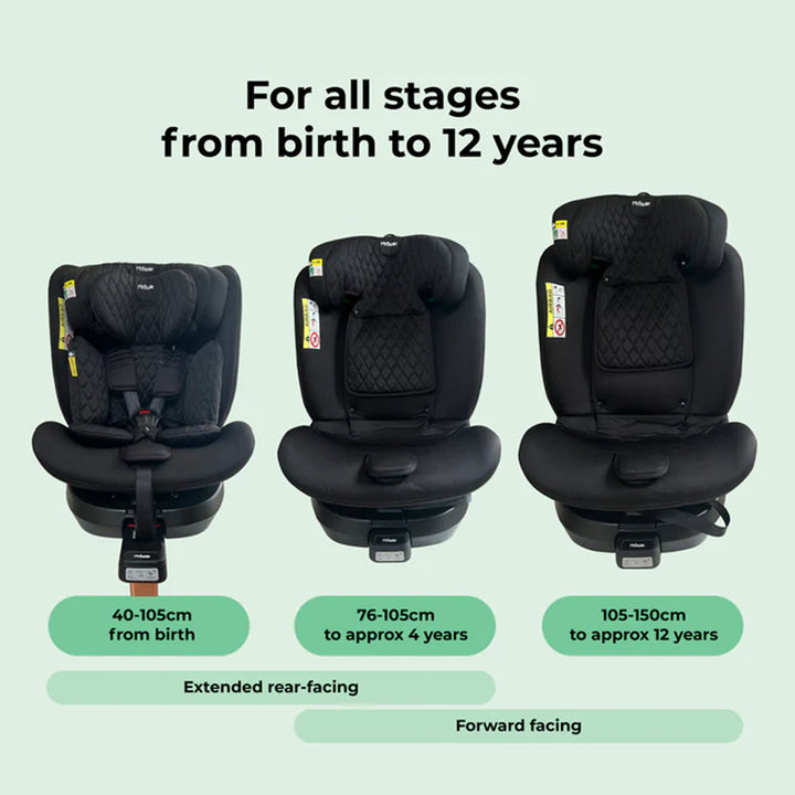 Three stages of a black car seat with text indicating age ranges and height measurements on a light green background.