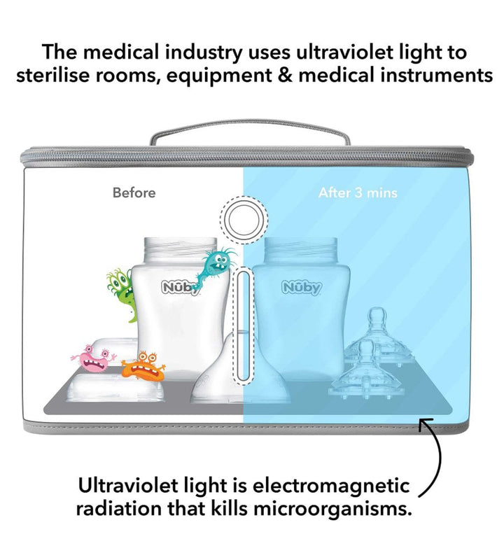 Nuby UV Benchtop Baby Bottle Steriliser